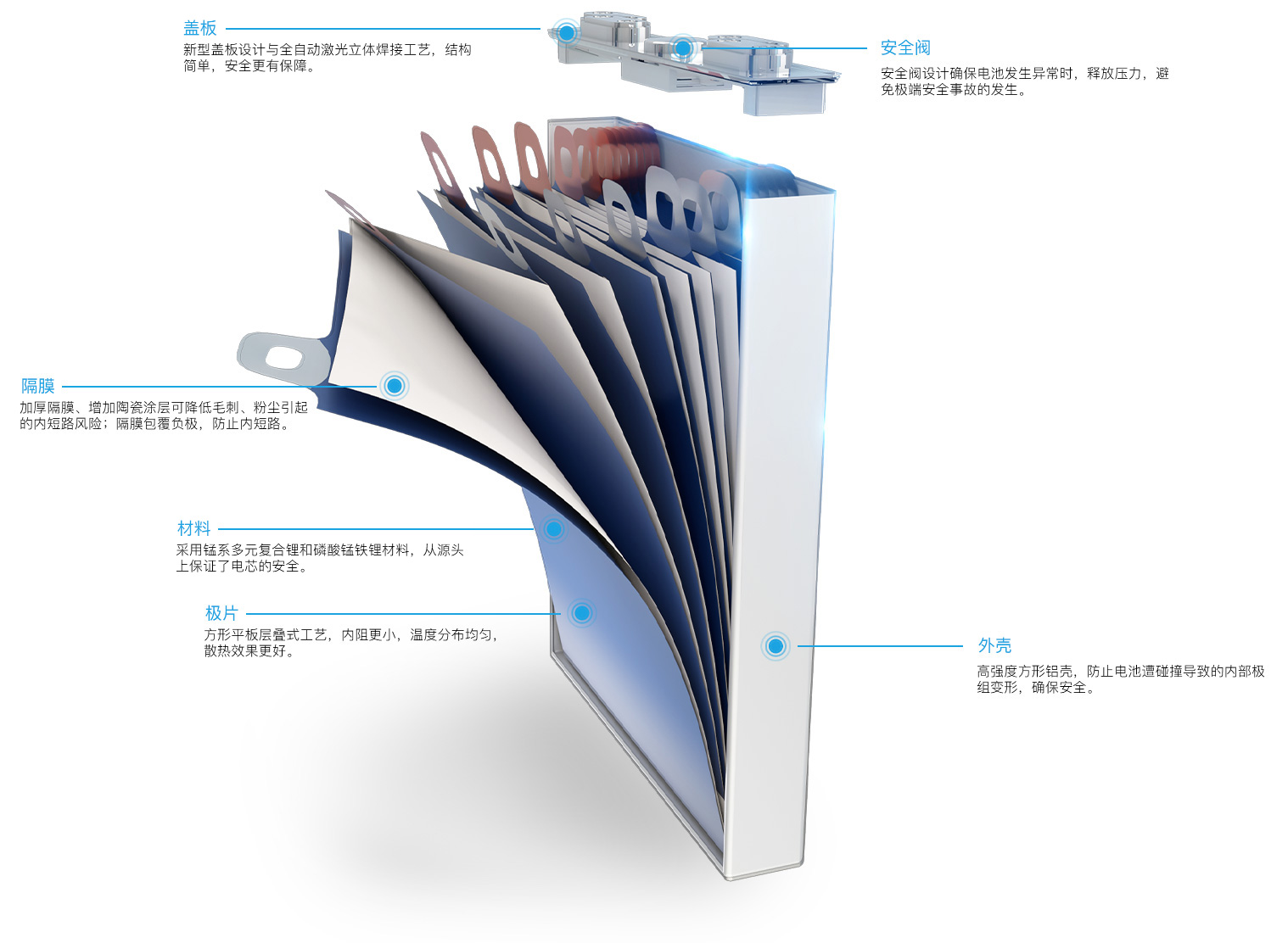 锂电池的叠片和卷绕工艺的区别是什么？