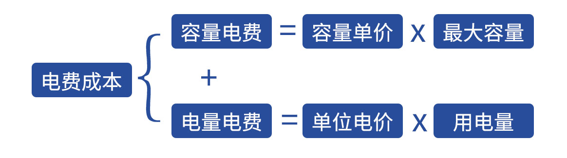 工商业储能电量计费图.jpg